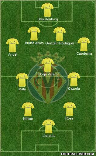 Villarreal C.F., S.A.D. Formation 2011