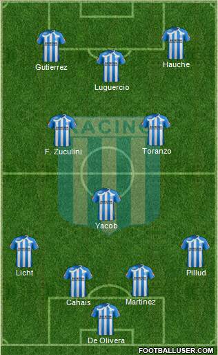 Racing Club 4-1-2-3 football formation