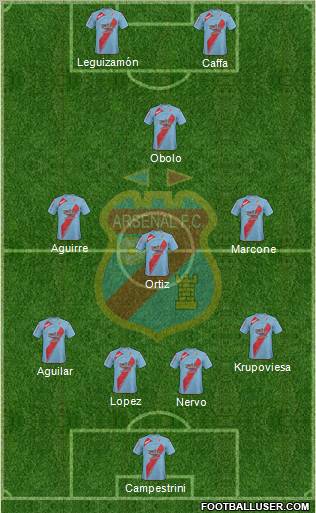 Arsenal de Sarandí football formation