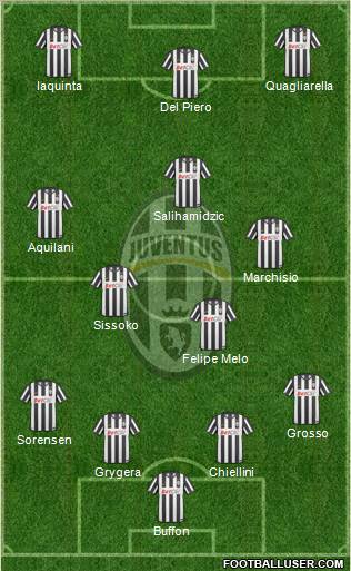 Juventus Formation 2011
