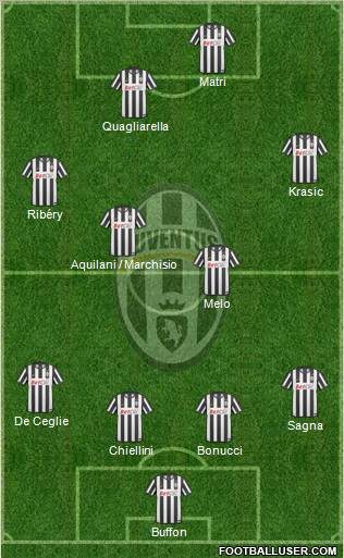 Juventus Formation 2011