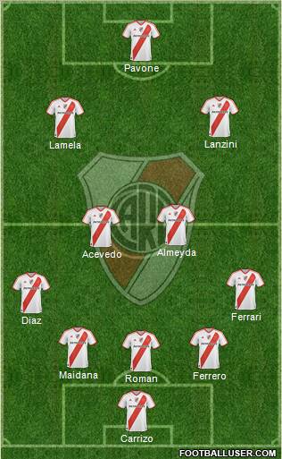 River Plate Formation 2011