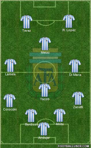 Argentina 4-3-1-2 football formation