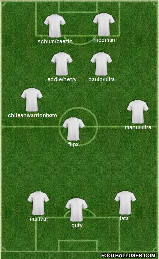 Fifa Team Formation 2011