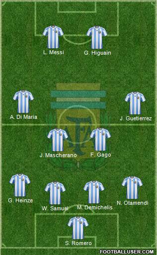 Argentina Formation 2011