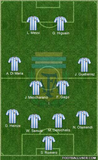 Argentina football formation