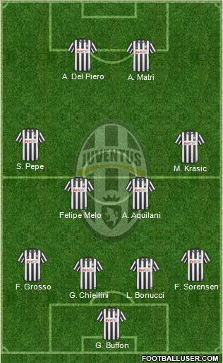 Juventus Formation 2011