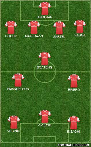 Arsenal Formation 2011