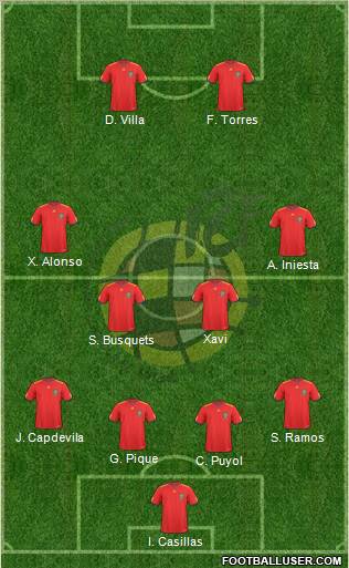 Spain Formation 2011