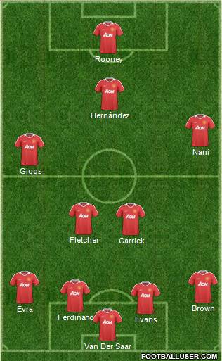Manchester United Formation 2011