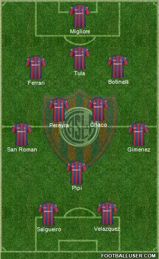 San Lorenzo de Almagro football formation