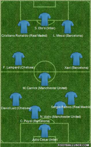 Champions League Team Formation 2011