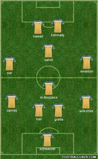 Australia Formation 2011