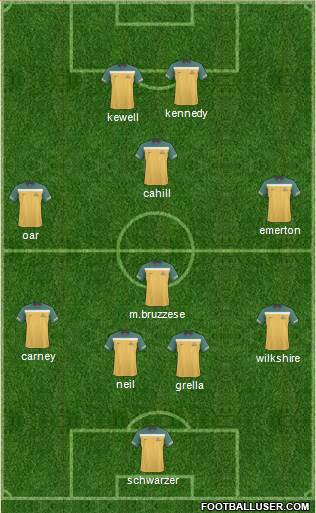 Australia 4-1-2-3 football formation