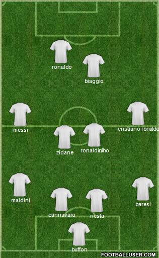 Dream Team Formation 2011