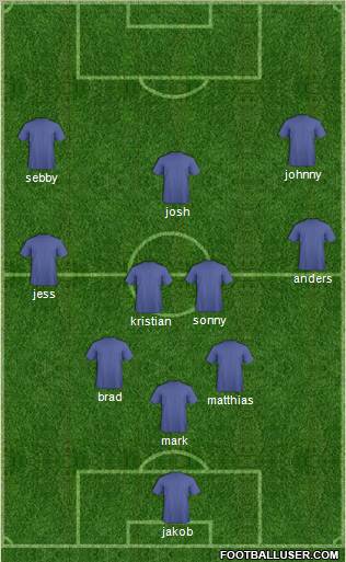 Dream Team Formation 2011