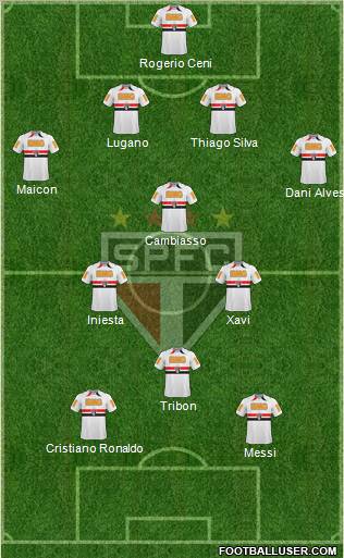 São Paulo FC Formation 2011