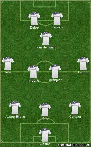 Tottenham Hotspur Formation 2011