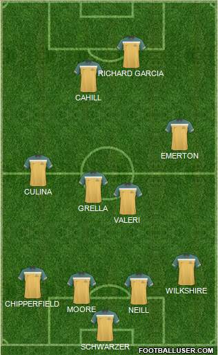 Australia 4-2-2-2 football formation