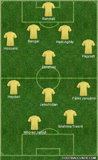 Dream Team Formation 2011
