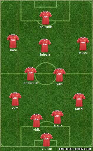 Manchester United Formation 2011
