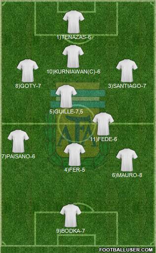 Argentina Formation 2011