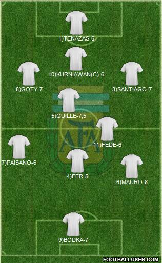 Argentina 3-5-1-1 football formation