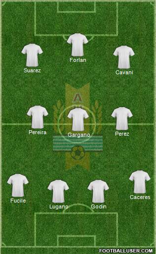 Uruguay Formation 2011