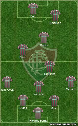 Fluminense FC football formation