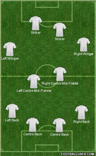 Dream Team Formation 2011