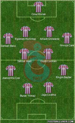 Trabzonspor Formation 2011