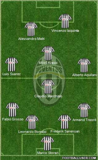 Juventus Formation 2011