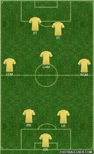 Dream Team Formation 2011