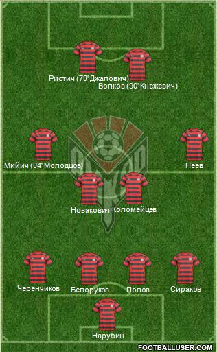 Amkar Perm Formation 2011