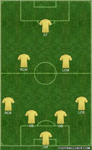 Dream Team Formation 2011