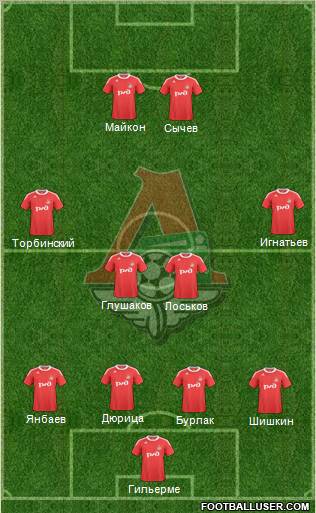 Lokomotiv Moscow Formation 2011
