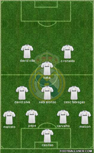 Real Madrid C.F. Formation 2011