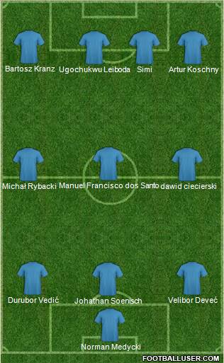 Dream Team Formation 2011