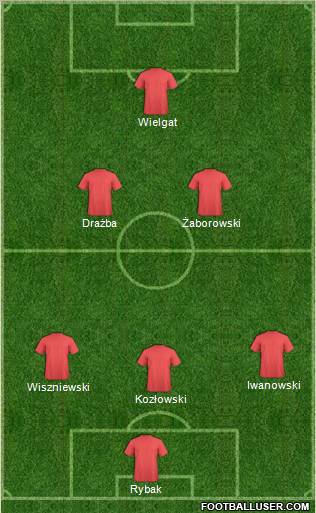 Champions League Team Formation 2011