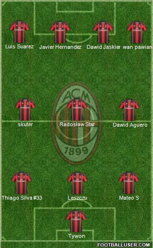 A.C. Milan Formation 2011