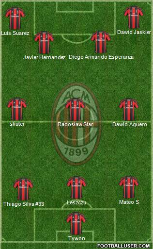 A.C. Milan Formation 2011