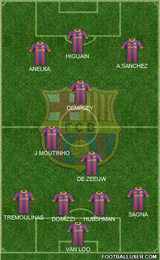 F.C. Barcelona Formation 2011