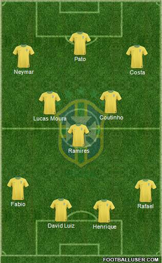 Brazil Formation 2011