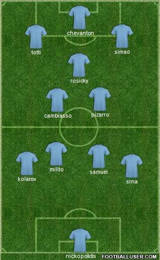 Pro Evolution Soccer Team Formation 2011