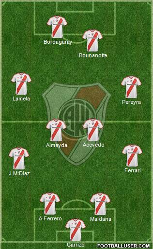 River Plate Formation 2011