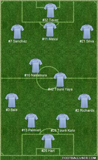 Manchester City Formation 2011