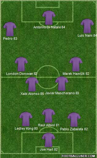 Dream Team Formation 2011