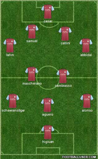 Aston Villa Formation 2011