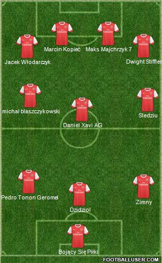 Arsenal Formation 2011