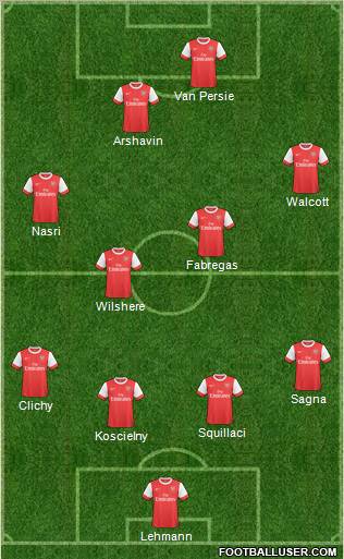 Arsenal Formation 2011